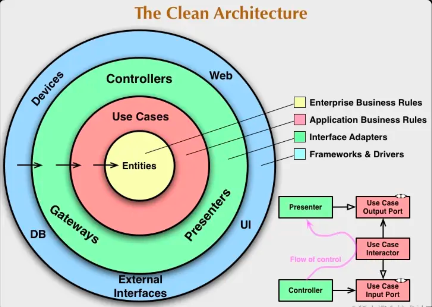 /2023-07-19/dip-in-clean-architecture/clean-arch.png /2023-07-19/dip-in-clean-architecture/clean-arch.png