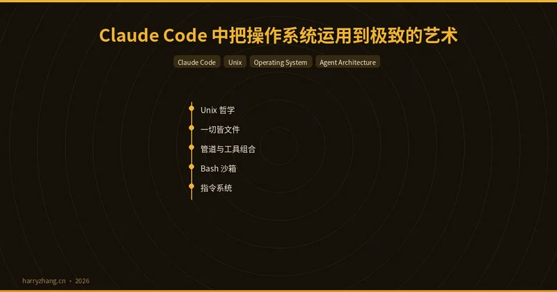 /2026-03-26/claude-code-os-art/featured-image-preview.webp /2026-03-26/claude-code-os-art/featured-image-preview.webp