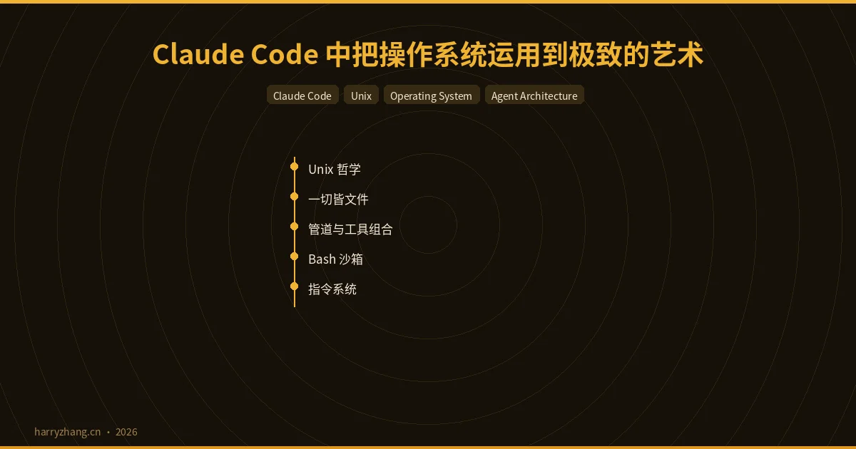 /2026-03-26/claude-code-os-art/featured-image.webp /2026-03-26/claude-code-os-art/featured-image.webp