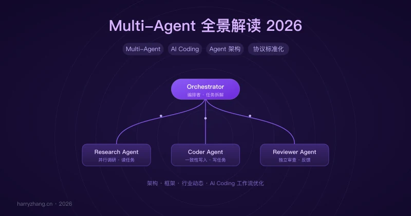 /2026-04-19/multi-agent-ai-coding-workflow/featured-image-preview.webp