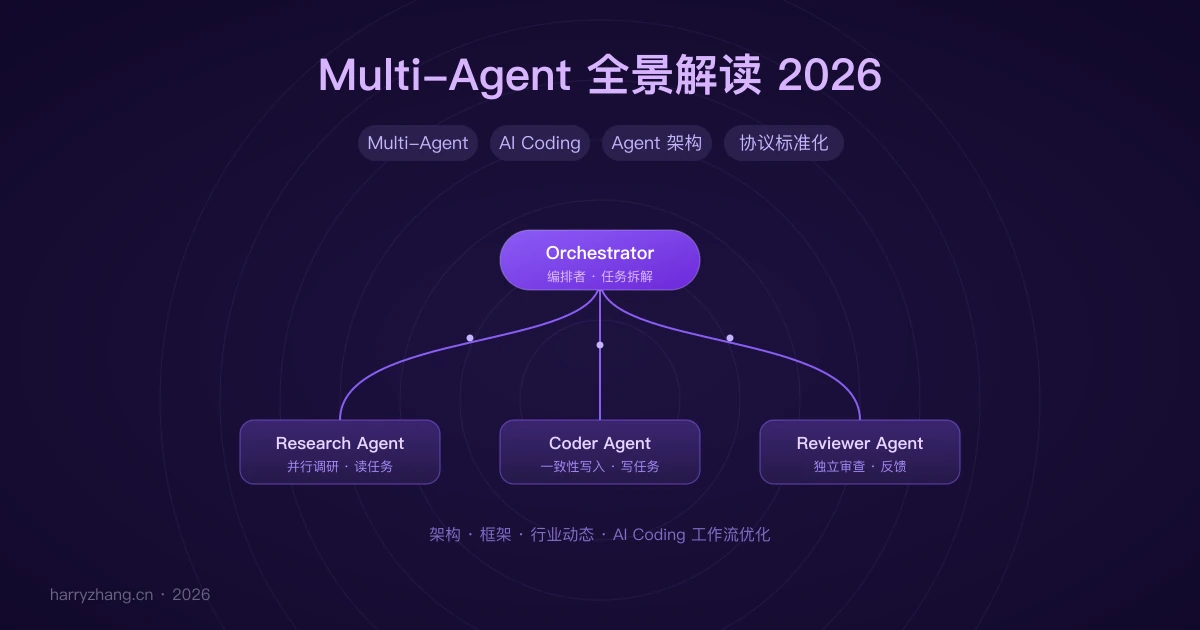 /2026-04-19/multi-agent-ai-coding-workflow/featured-image.webp